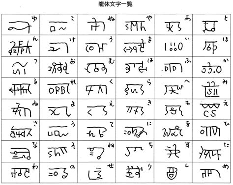 龍体文字の効果とは？秘められたパワーであなたも開運 自分起点で人生を根本から変える