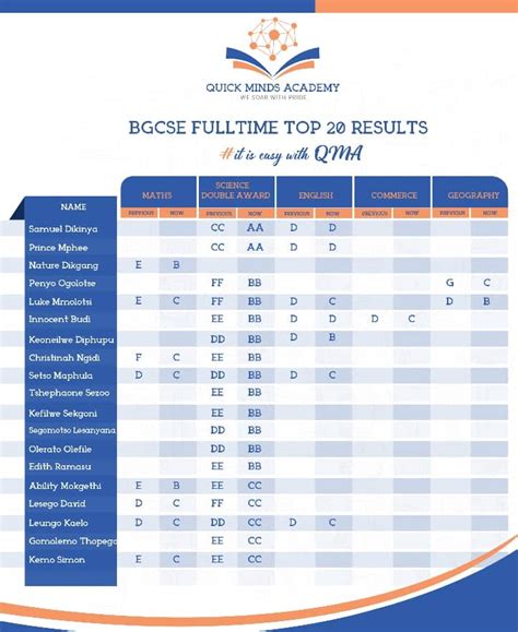 Ministry of Child Welfare and Basic Education, Botswana | Gaborone
