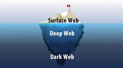 Apa Itu Dark Web Dan Perbezaannya Dengan Deep Web Porn Sex Picture