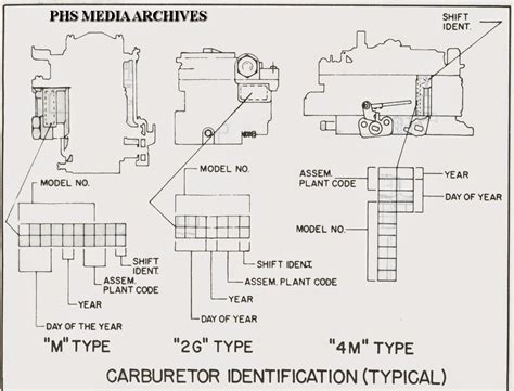 Phscollectorcarworld Restoration Series Rochester Carburetor Identification And Date Coding