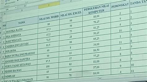 Parah Ujian Formasi Kaur Keuangan Desa Bodag Pacitan Diduga Ada