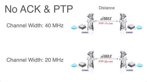 Wireless Point To Point Setup Ubiquiti Nanostation Loco M M Youtube