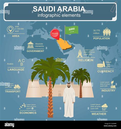 Saudi Arabia Facts For Kids