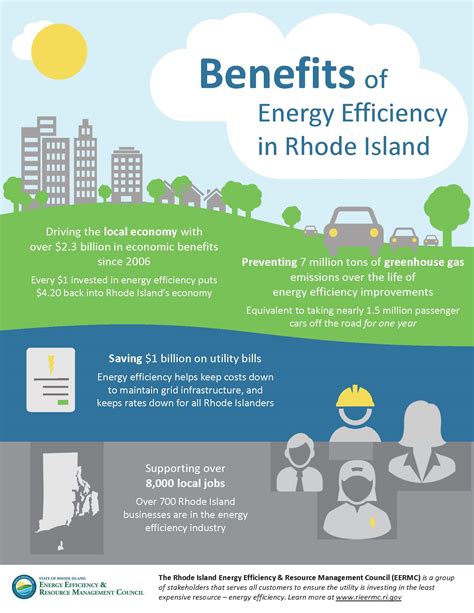 Energy Efficiency How It’s Paying Off For Rhode Islanders Ri Energy Efficiency And Resource