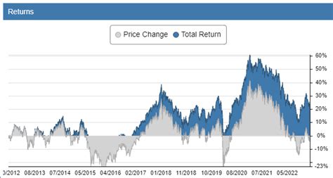 Best Dividend Stocks To Buy Now Dividendinvestor