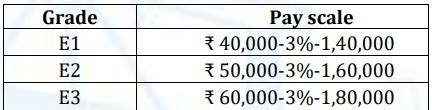 Csl Recruitment Notification Released For Vacancies Pay Scale