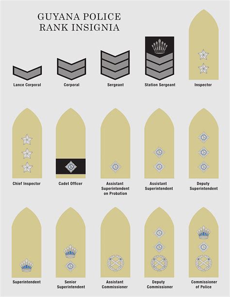 Police Ranks Police Ranks And Insignia Of India Official Seal