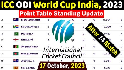 Icc Odi World Cup Point Table After Match October Odi