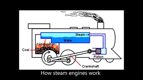 Why Are Steam Engines Important