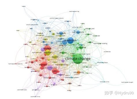 如何绘制研究领域的科学知识图谱？ 知乎