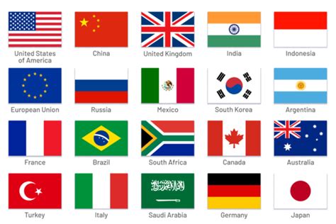 List Of Country Flags 