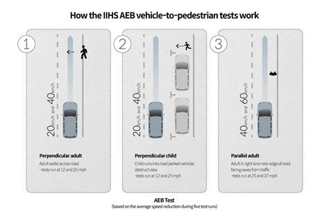 The Key To Most Combined IIHS Top Safety Picks ADAS Hyundai Motor