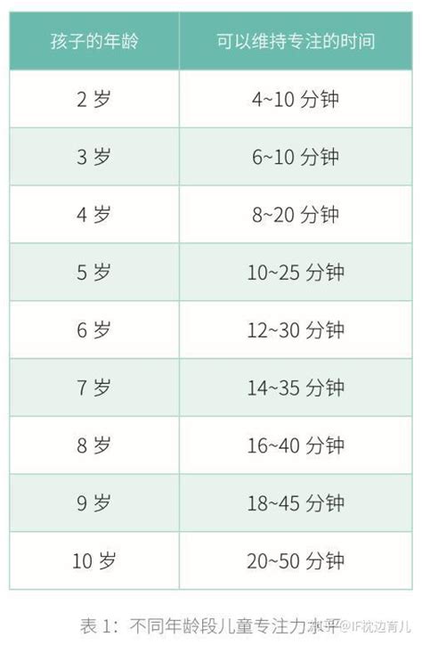 宝宝做事三心二意？三款亲子小游戏，既打发时间又训练专注力 知乎