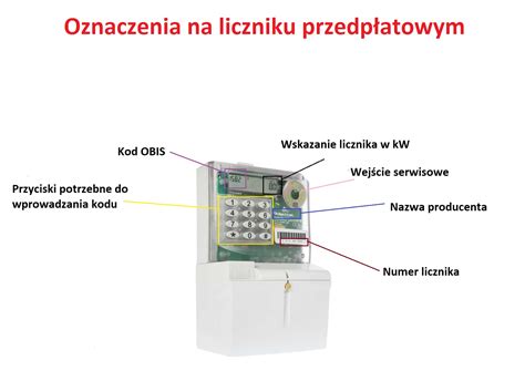 Jak Odczytywa Licznik Pr Du Smd Led Porady