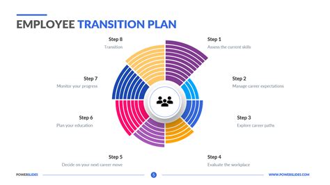 Employee Transition Plan 6 Role Transition Templates