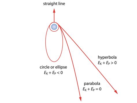 field  work field ib physics physics content science knowledge