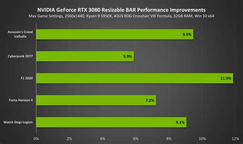 Inform Tica Sin L Mites Ii Controladores Nvidia Geforce Whql