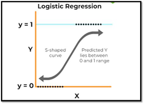 Heart Disease Prediction Using Random Forest By Pallavi Deshpande