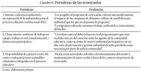 Ejemplos De Fortalezas Y Debilidades De Los Alumnos De Primaria Porn Sex Picture