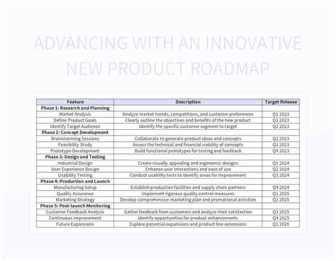 Roadmap Excel Template Free