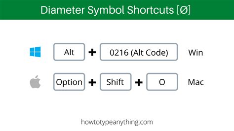 Diameter Symbol Alt Code and Shortcut for Windows/Mac - How to Type ...