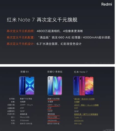 紅米note7！999起，4800萬像素，18個月超長質保 每日頭條