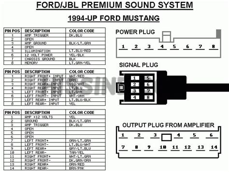 1994 1998 Mustang Mach 460 Audio Diagram Pinout