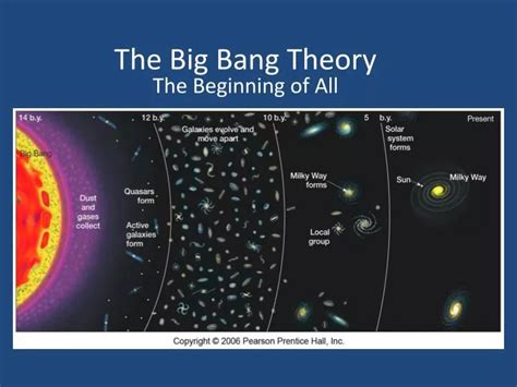 Ppt The Big Bang Theory Powerpoint Presentation Free Download Id