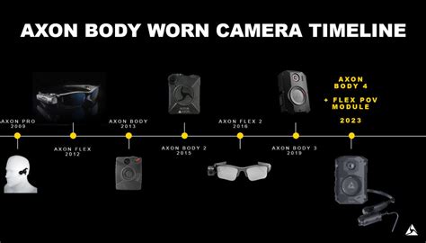 Evolution of the Axon Body Camera