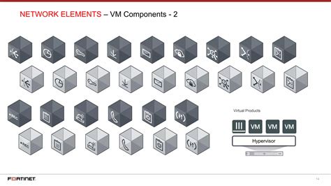 Fortinet Icon Library Ppt Free Download