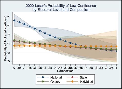 Measuring Election Confidence In 2020 Mit Election Lab