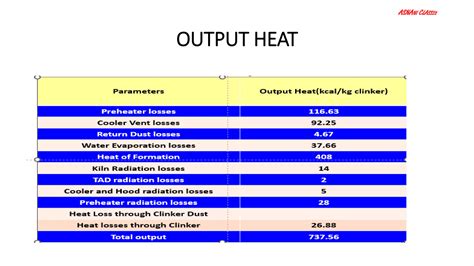 Heat And Mass Balance Ppt In Cement Industry Version 2 0 Pdf