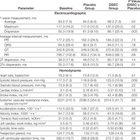 Labeled Ingredients of Metabolife 356 | Download Table