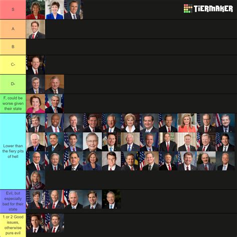 Republican Senators Tier List (Community Rankings) - TierMaker