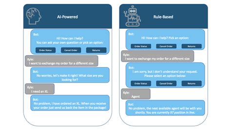 Comparing Rule Based Chatbots Vs Conversational Ai Chatbots