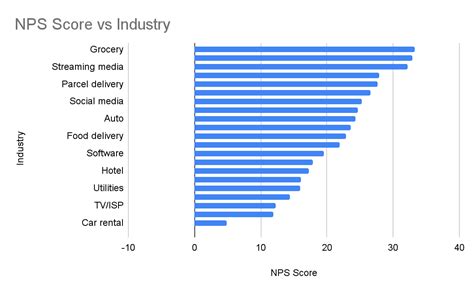 Csat Vs Nps Similarities Differences And Best Practices