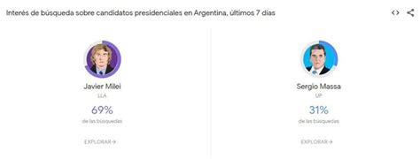 Balotaje 2023 Qué Preguntas Se Hacen Los Argentinos Sobre Sergio Massa