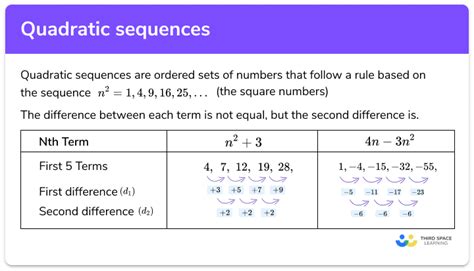 Algebra Revision Gcse Maths Third Space Learning