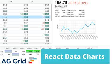 React Data Grid and React Table Examples with AG Grid