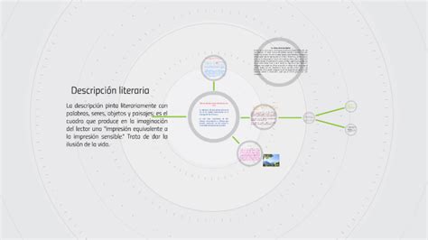 Descripción Literaria By Jorge Pagan On Prezi