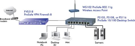 Fast Ethernet Unmanaged Switch Series | Unmanaged Switches | Switches ...