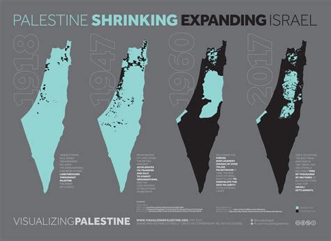 Shrinking Palestine, Expanding Israel - Visualizing Palestine