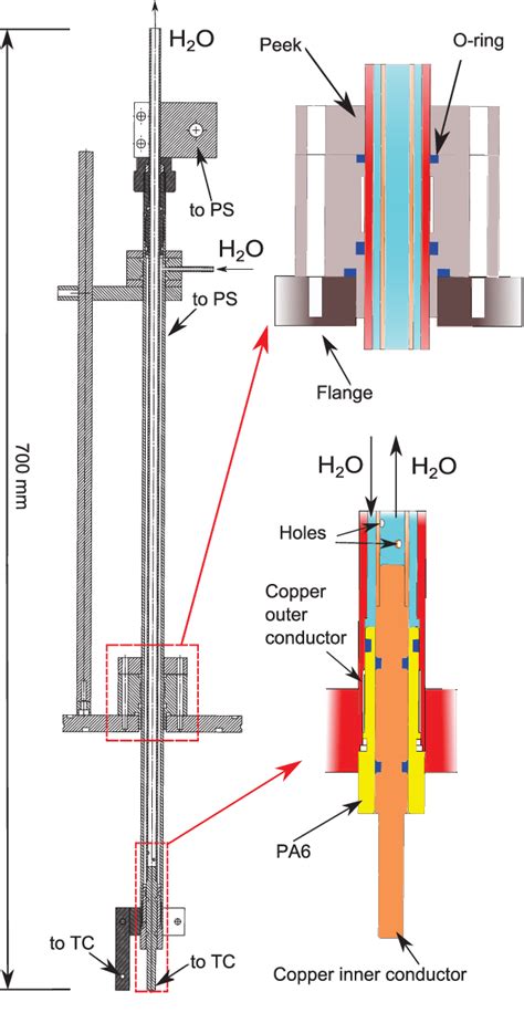 Figure 3 from The new TORPEX in-vessel toroidal conductor for the ...