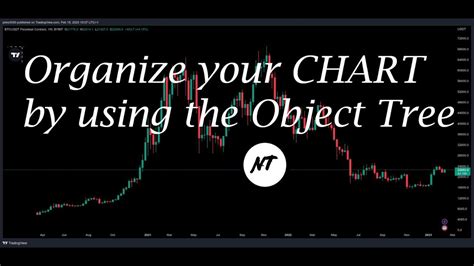 How To Organize Chart On TradingView By Using The Object Tree