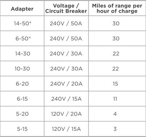 The Definitive North American Tesla Umc Gen 1 And 2 Adaptor List R Teslamotors