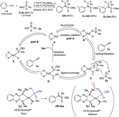 Palladium Catalyzed Asymmetric Hydrophosphorylation Of Alkynes Facile