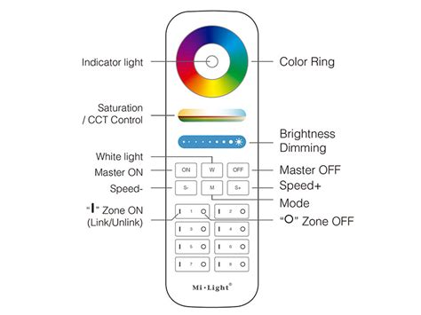 Mando A Distancia Rgb Cct Zonas Negro Ledbox