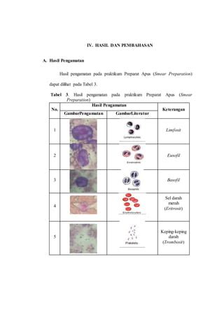 Apusan Darah Pdf