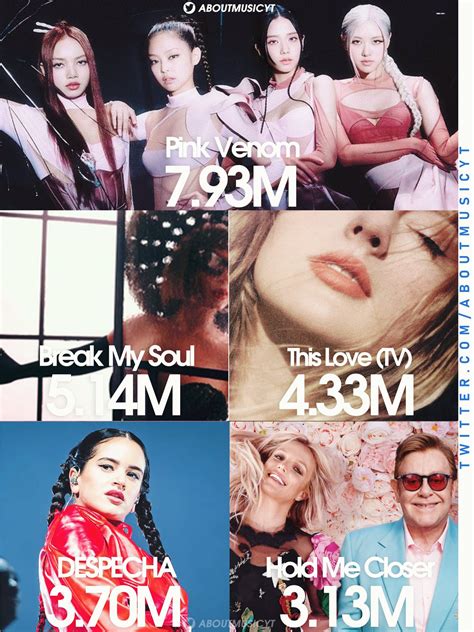 About Music Charts On Twitter Biggest Female Debuts On Global Spotify