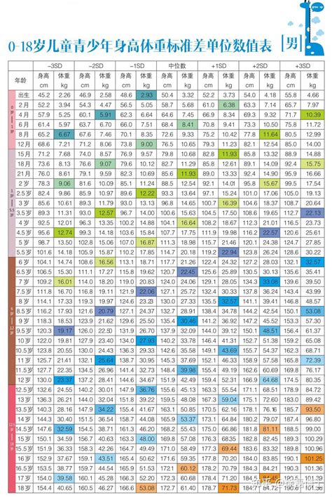 6岁小孩身高体重标准是多少正常【2022年1 15岁最新标准】 知乎